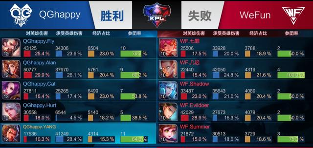抵抗者